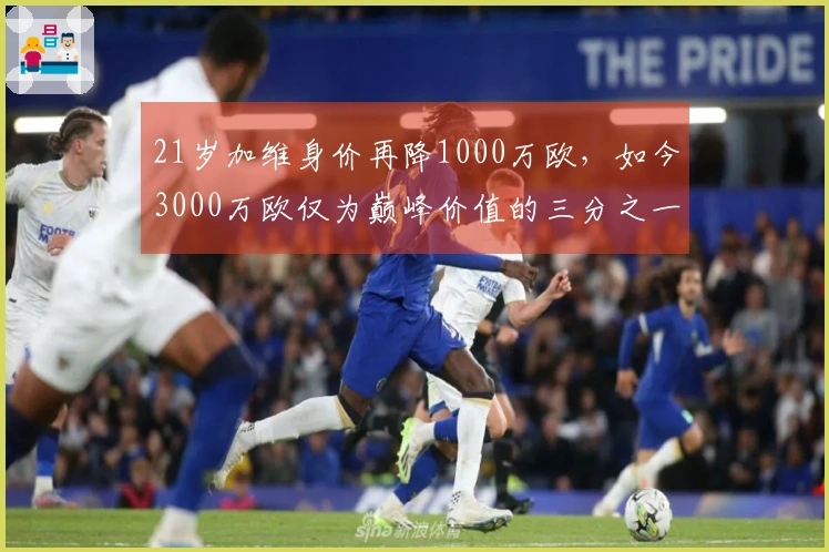 21岁加维身价再降1000万欧，如今3000万欧仅为巅峰价值的三分之一